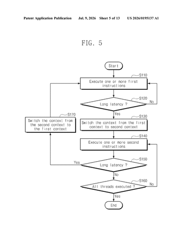 Samsung Patents a Processor That Skips Slow Tasks Instead of Waiting patent drawing, sheet 5