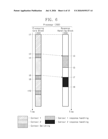Samsung Patents a Processor That Skips Slow Tasks Instead of Waiting patent drawing, sheet 6
