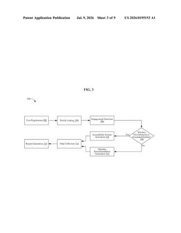 IBM Patents a System That Tells Cashiers and Staff How to Help Customers With Disabilities patent drawing, sheet 3