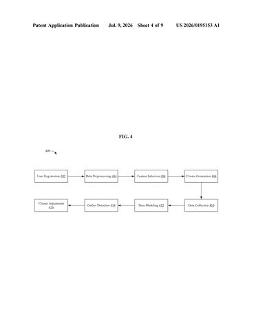 IBM Patents a System That Tells Cashiers and Staff How to Help Customers With Disabilities patent drawing, sheet 4