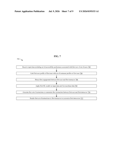 IBM Patents a System That Tells Cashiers and Staff How to Help Customers With Disabilities patent drawing, sheet 7