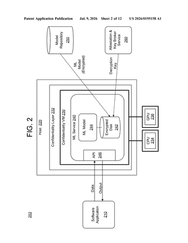 IBM Patent Locks AI Models Inside an Encrypted Vault From All Parties patent drawing, sheet 2