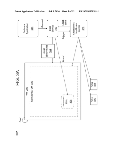 IBM Patent Locks AI Models Inside an Encrypted Vault From All Parties patent drawing, sheet 3