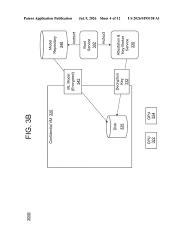 IBM Patent Locks AI Models Inside an Encrypted Vault From All Parties patent drawing, sheet 4