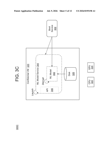 IBM Patent Locks AI Models Inside an Encrypted Vault From All Parties patent drawing, sheet 5
