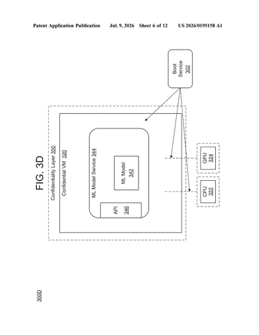 IBM Patent Locks AI Models Inside an Encrypted Vault From All Parties patent drawing, sheet 6