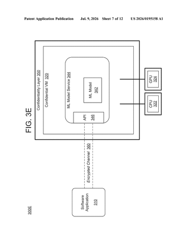 IBM Patent Locks AI Models Inside an Encrypted Vault From All Parties patent drawing, sheet 7