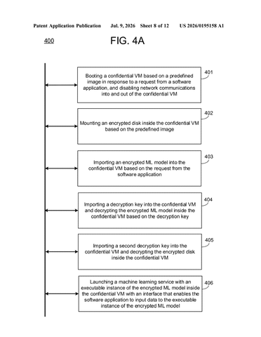 IBM Patent Locks AI Models Inside an Encrypted Vault From All Parties patent drawing, sheet 8