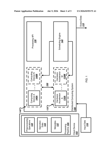 Google Patent Splits AI Workloads Across Preparation Steps and Accelerator Chips Simultaneously patent drawing, sheet 1