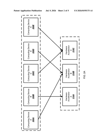 Google Patent Splits AI Workloads Across Preparation Steps and Accelerator Chips Simultaneously patent drawing, sheet 2