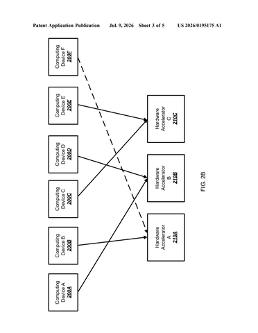 Google Patent Splits AI Workloads Across Preparation Steps and Accelerator Chips Simultaneously patent drawing, sheet 3