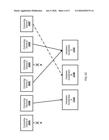 Google Patent Splits AI Workloads Across Preparation Steps and Accelerator Chips Simultaneously patent drawing, sheet 4