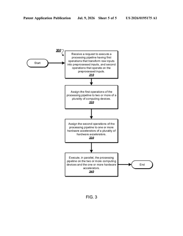 Google Patent Splits AI Workloads Across Preparation Steps and Accelerator Chips Simultaneously patent drawing, sheet 5