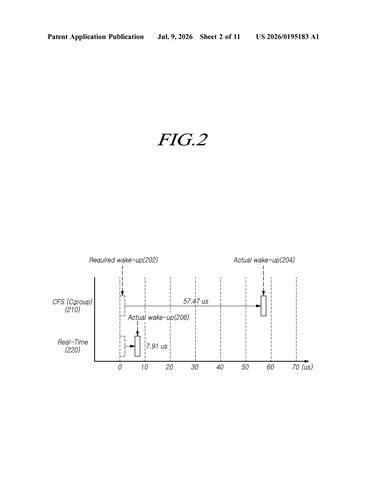 Samsung Patents a Three-Tier System for Taming Background Apps patent drawing, sheet 2