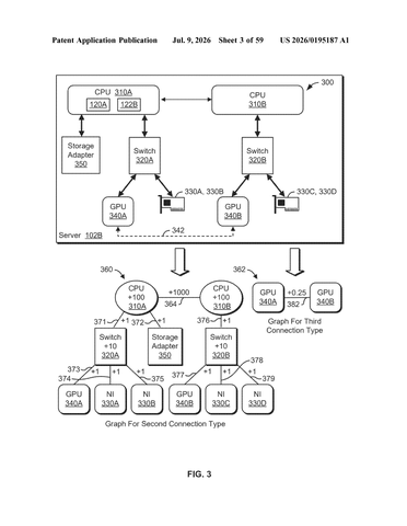 Nvidia Patents a System That Sends Computing Tasks Through the Fastest Available Connections patent drawing, sheet 3