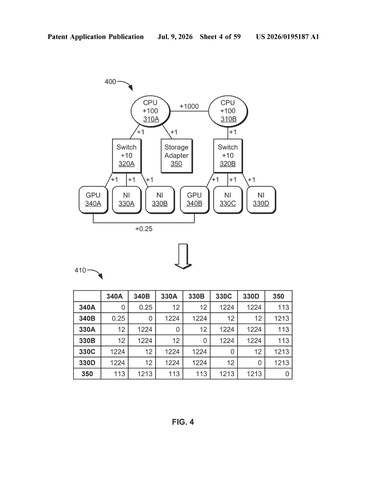 Nvidia Patents a System That Sends Computing Tasks Through the Fastest Available Connections patent drawing, sheet 4