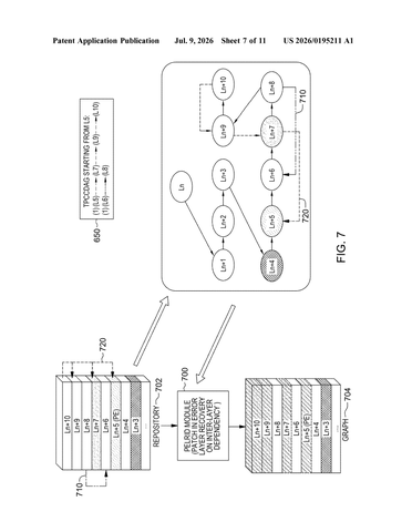 IBM Patents a System That Skips Broken Layers When Rebuilding Crashed Software Programs patent drawing, sheet 7