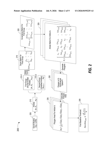 IBM Patents a System for Grading AI-Written Articles Against Human-Edited Ones patent drawing, sheet 2