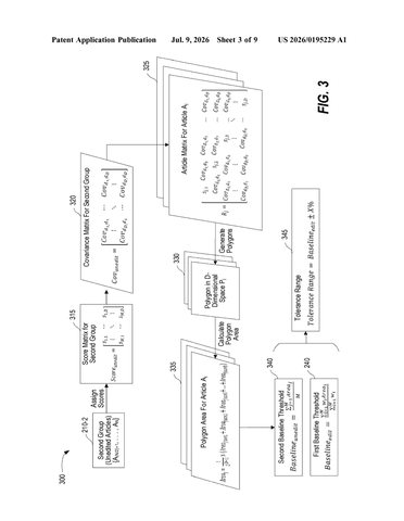 IBM Patents a System for Grading AI-Written Articles Against Human-Edited Ones patent drawing, sheet 3