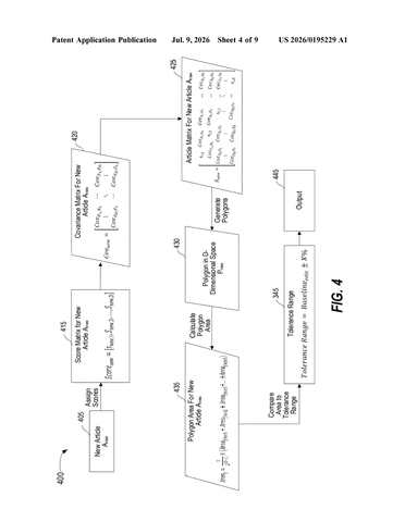 IBM Patents a System for Grading AI-Written Articles Against Human-Edited Ones patent drawing, sheet 4