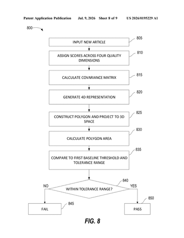 IBM Patents a System for Grading AI-Written Articles Against Human-Edited Ones patent drawing, sheet 8