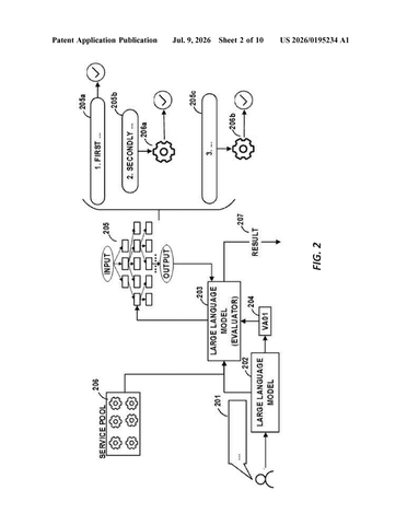 AI Grading AI: Inside IBM’s Model Evaluation Patent patent drawing, sheet 2