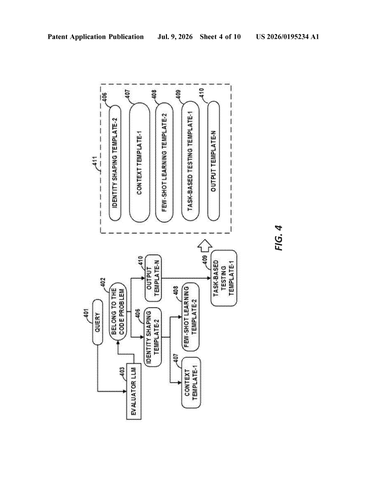 AI Grading AI: Inside IBM’s Model Evaluation Patent patent drawing, sheet 4