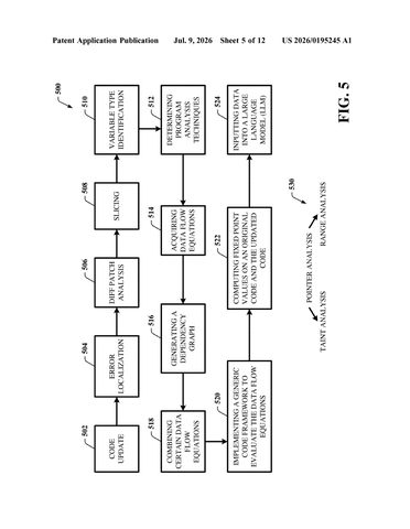 New IBM Patent Pinpoints Whether Bugs Live in Code or Tests patent drawing, sheet 5