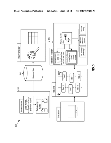 IBM Patents an AI System That Decides Which Software Tests Are Worth Running patent drawing, sheet 4