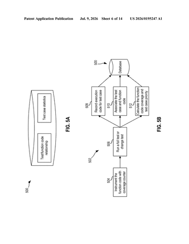 IBM Patents an AI System That Decides Which Software Tests Are Worth Running patent drawing, sheet 6