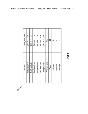 IBM Patents an AI System That Decides Which Software Tests Are Worth Running patent drawing, sheet 8
