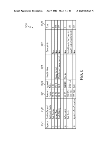 IBM Patents an AI Chatbot That Flags Its Own Uncertain Answers Before Trying Again patent drawing, sheet 5
