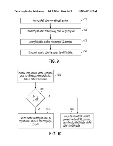 IBM Patents a Method to Teach AI Shorter Instructions for Searching Databases patent drawing, sheet 5