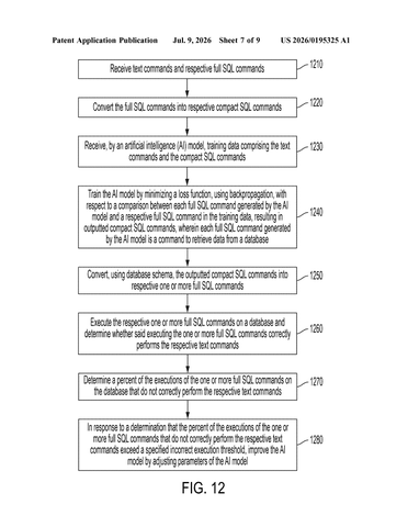 IBM Patents a Method to Teach AI Shorter Instructions for Searching Databases patent drawing, sheet 7