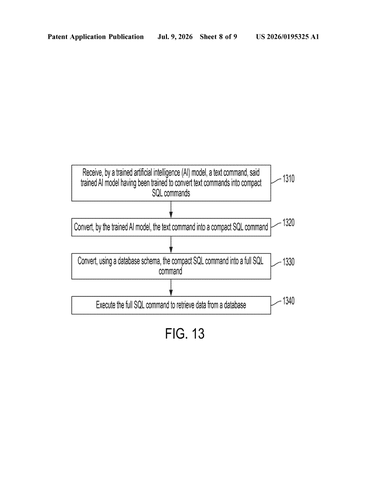 IBM Patents a Method to Teach AI Shorter Instructions for Searching Databases patent drawing, sheet 8