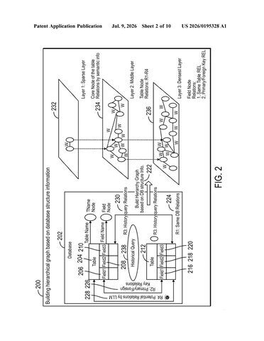 IBM Patents AI That Writes Complex Data-Retrieval Instructions for Users Automatically patent drawing, sheet 2
