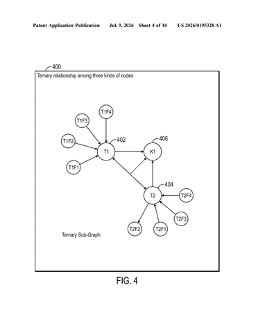 IBM Patents AI That Writes Complex Data-Retrieval Instructions for Users Automatically patent drawing, sheet 4