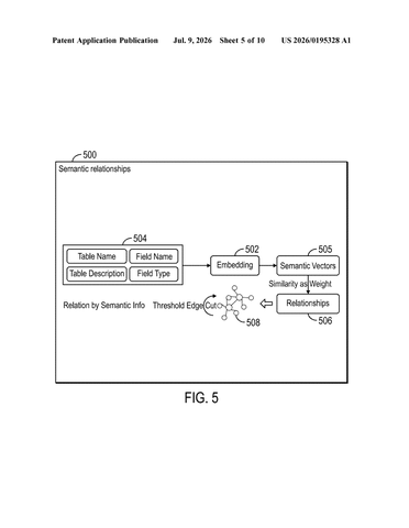 IBM Patents AI That Writes Complex Data-Retrieval Instructions for Users Automatically patent drawing, sheet 5