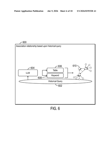 IBM Patents AI That Writes Complex Data-Retrieval Instructions for Users Automatically patent drawing, sheet 6