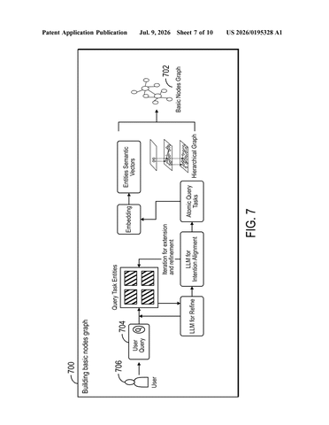 IBM Patents AI That Writes Complex Data-Retrieval Instructions for Users Automatically patent drawing, sheet 7