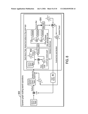 IBM Patents AI That Writes Complex Data-Retrieval Instructions for Users Automatically patent drawing, sheet 8