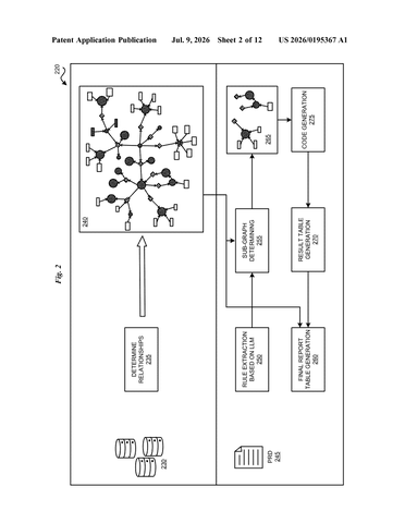 IBM Patent: AI Automatically Maps Data Relationships and Rules Without Human Involvement patent drawing, sheet 2