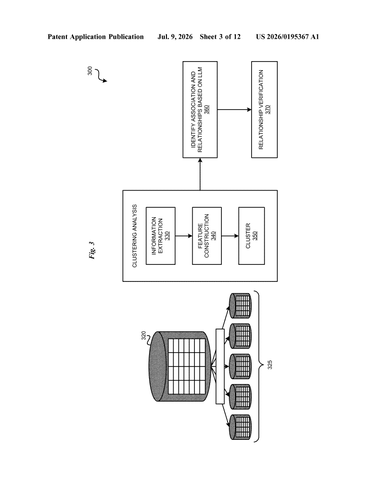 IBM Patent: AI Automatically Maps Data Relationships and Rules Without Human Involvement patent drawing, sheet 3