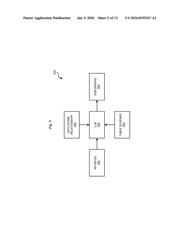 IBM Patent: AI Automatically Maps Data Relationships and Rules Without Human Involvement patent drawing, sheet 5