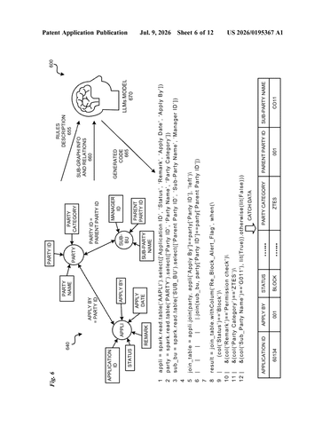 IBM Patent: AI Automatically Maps Data Relationships and Rules Without Human Involvement patent drawing, sheet 6