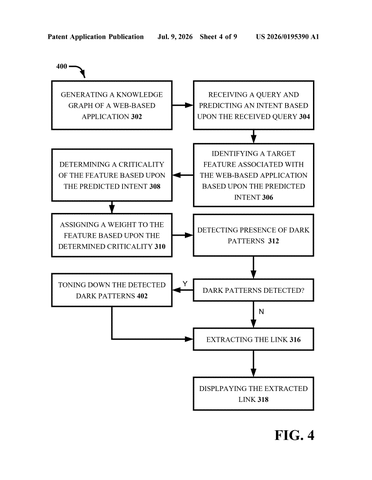 IBM Patents a System That Detects Manipulative Website Design and Routes Around It patent drawing, sheet 4