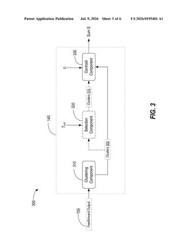 Qualcomm Patents a Faster Way to Run a Core AI Calculation on Chips patent drawing, sheet 3