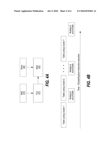 Qualcomm Patents a Faster Way to Run a Core AI Calculation on Chips patent drawing, sheet 4