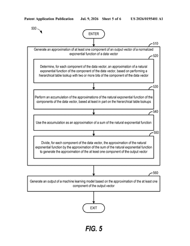 Qualcomm Patents a Faster Way to Run a Core AI Calculation on Chips patent drawing, sheet 5