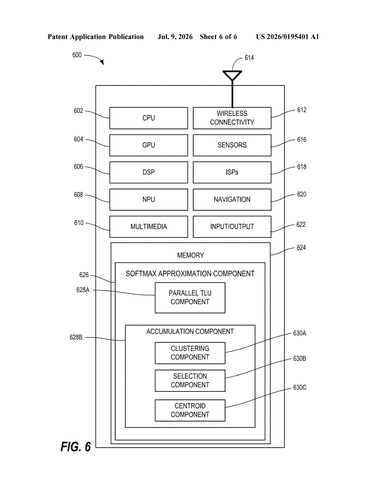 Qualcomm Patents a Faster Way to Run a Core AI Calculation on Chips patent drawing, sheet 6